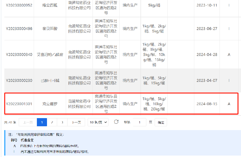 和记娱乐有限公司克立硼罗原料药备案状态已转为“A”状态